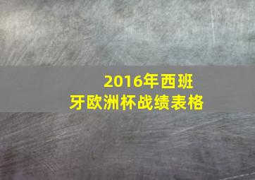 2016年西班牙欧洲杯战绩表格