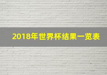 2018年世界杯结果一览表