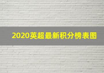 2020英超最新积分榜表图