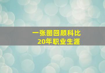 一张图回顾科比20年职业生涯