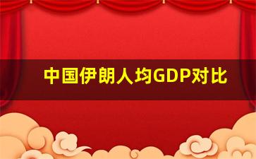 中国伊朗人均GDP对比