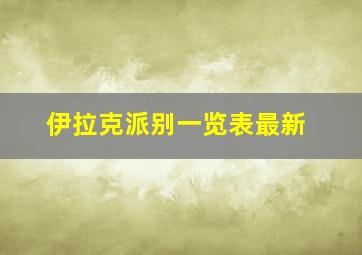 伊拉克派别一览表最新