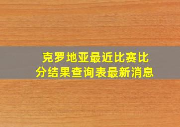 克罗地亚最近比赛比分结果查询表最新消息