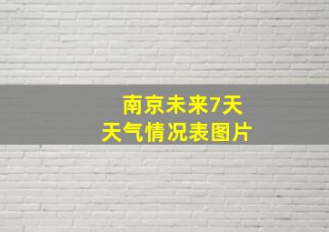 南京未来7天天气情况表图片