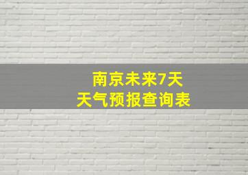 南京未来7天天气预报查询表