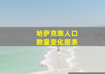 哈萨克族人口数量变化图表