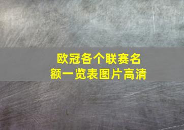 欧冠各个联赛名额一览表图片高清