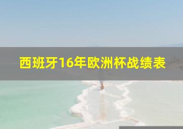 西班牙16年欧洲杯战绩表