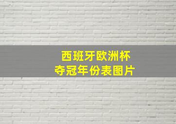 西班牙欧洲杯夺冠年份表图片